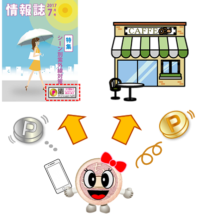 ポイントは、★チラシでためる★来店してためることができます!